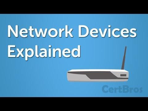Network Devices Explained | Hub, Bridge, Router, Switch