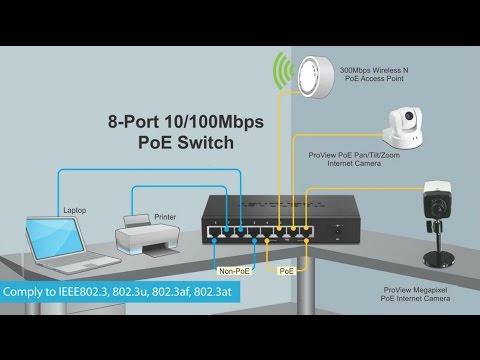 PoE Switch - 4CH/8CH Power Over Ethernet Solution To IP Cameras