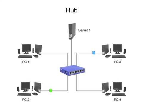 The Difference Between Hubs, Bridges, Switches And Gateways (Backbones)