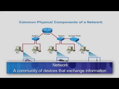 CCNA Routing And Switching Training Videos