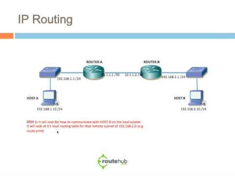 Cisco IP Routing Overview - Part 1