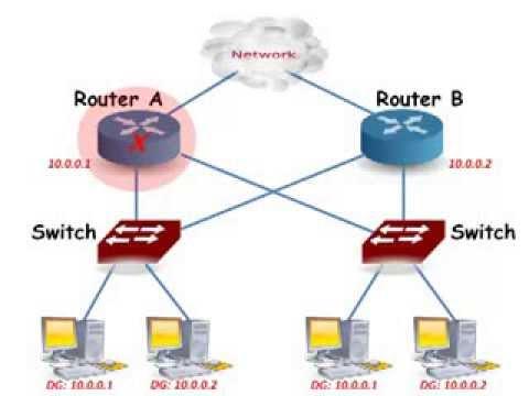 Cisco Routers:  HSRP - Load Sharing