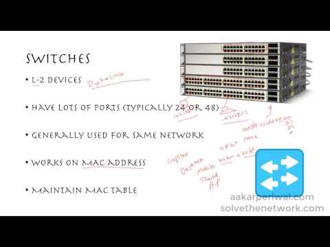 Types Of Network Devices - Switches Vs Routers Vs L3 Switches