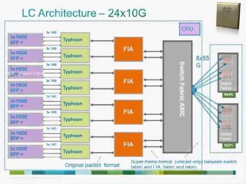 Live Webcast: Understanding Cisco ASR 9000 Series Aggregation Services Routers