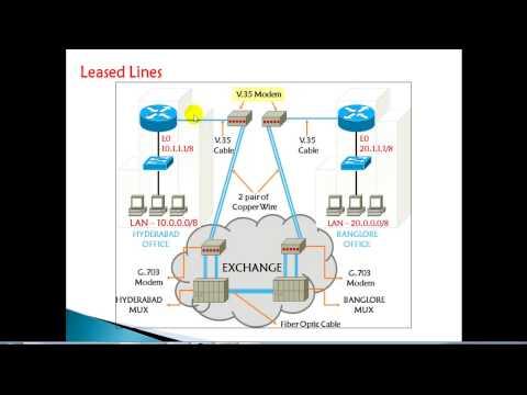 CCNA Routing & Switching: WAN Connectivity