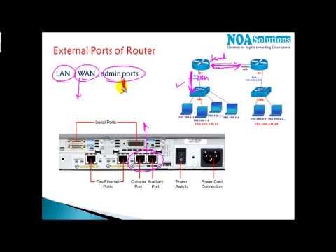 CCNA Routing & Switching:External Ports Of Cisco Routers