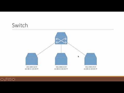 CCNA Routing And Switching - The Easy Certification Guide - Routers Switches Bridges And Hubs