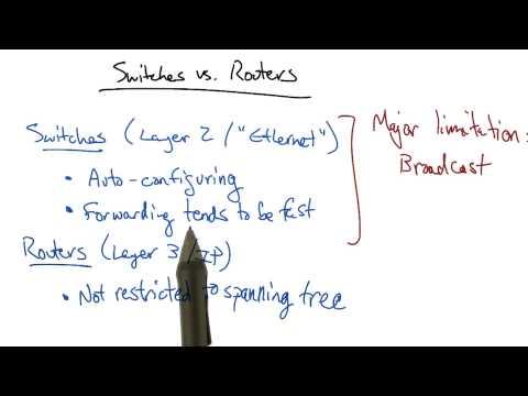 Switches Vs Routers - Georgia Tech - Network Implementation